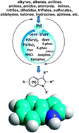 Graphical abstract: Progress in palladium-based catalytic systems for the sustainable synthesis of annulated heterocycles: a focus on indole backbones