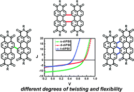 Graphical abstract: Bay-linked perylene bisimides as promising non-fullerene acceptors for organic solar cells