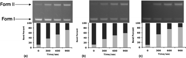 Graphical abstract: Photoinduced DNA cleavage by atomic oxygen precursors in aqueous solutions