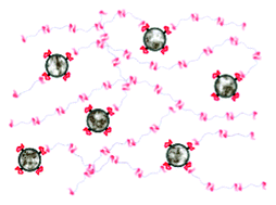 Graphical abstract: Thermomechanical behavior of hydrogen-bond based supramolecular poly(ε-caprolactone)-silica nanocomposites