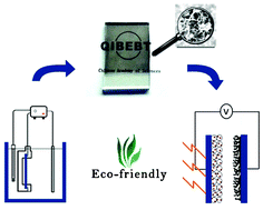 Graphical abstract: Electrodeposition of nanostructured cobalt selenide films towards high performance counter electrodes in dye-sensitized solar cells
