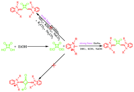 Graphical abstract: The regioselectivity and synthetic mechanism of 1,2-benzimidazole squaraines: combined experimental and theoretical studies