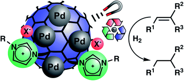 Graphical abstract: Palladium nanoparticles supported on ionic liquid modified, magnetic nanobeads – recyclable, high-capacity catalysts for alkene hydrogenation