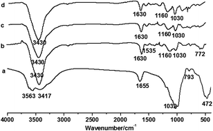 Graphical abstract: Removal of Cr(vi) from water using polypyrrole/attapulgite core–shell nanocomposites: equilibrium, thermodynamics and kinetics