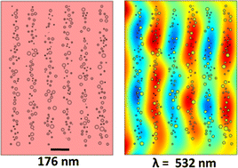 Graphical abstract: Computational modelling and characterisation of nanoparticle-based tuneable photonic crystal sensors