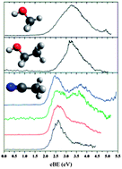 Graphical abstract: Photoelectron spectroscopy of solvated electrons in alcohol and acetonitrile microjets