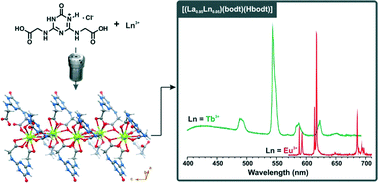 Graphical abstract: Coordination polymers based on a glycine-derivative ligand