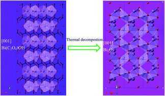 Graphical abstract: Topochemical synthesis of Bi2O3 microribbons derived from a bismuth oxalate precursor as high-performance lithium-ion batteries