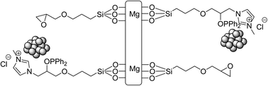 Graphical abstract: Design and synthesis of a new phosphinite-functionalized clay composite for the stabilization of palladium nanoparticles. Application as a recoverable catalyst for C–C bond formation reactions