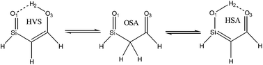 Graphical abstract: Conformational, vibrational and electronic structure investigations of (z)-2-(oxosilyl) ethylenol