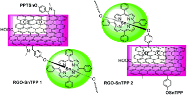 Graphical abstract: Functionalization of reduced graphene oxide with axially-coordinated metal-porphyrins: facile syntheses and temporally-dependent nonlinear optical properties