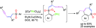 Graphical abstract: Sulfone promoted Rh(iii)-catalyzed C–H activation and base assisted 1,5-H shift strategy for the construction of seven-membered rings