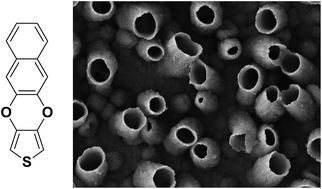 Graphical abstract: A one-step electrodeposition of homogeneous and vertically aligned nanotubes with parahydrophobic properties (high water adhesion)