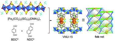 Graphical abstract: High proton conductivity at low relative humidity in an anionic Fe-based metal–organic framework