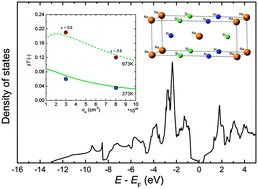 Graphical abstract: MoSi2-type narrow band gap intermetallic compound Al6Re5Si4 as a thermoelectric material