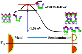 Graphical abstract: Nanotube-terminated zigzag edges of phosphorene formed by self-rolling reconstruction