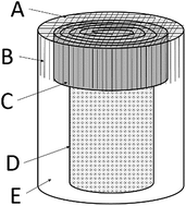 Graphical abstract: Osteochondral scaffold combined with aligned nanofibrous scaffolds for cartilage regeneration