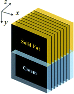 Graphical abstract: Effects of processing and added ingredients on oil diffusion through cocoa butter using magnetic resonance imaging
