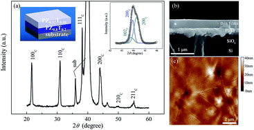 Graphical abstract: Positive/negative electrocaloric effect induced by defect dipoles in PZT ferroelectric bilayer thin films