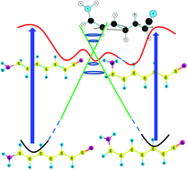 Graphical abstract: Exploring the isomerization paths of push–pull hexatrienes