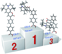 Graphical abstract: Twisted coumarin dyes for dye-sensitized solar cells with high photovoltage: adjustment of optical, electrochemical, and photovoltaic properties by the molecular structure