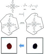 Graphical abstract: Porphyrin based nano-sized imprinted polymer as an efficient modifier for the design of a potentiometric copper carbon paste electrode