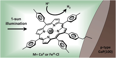 Graphical abstract: Metalloporphyrin-modified semiconductors for solar fuel production