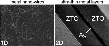 Graphical abstract: Metal-nanostructures – a modern and powerful platform to create transparent electrodes for thin-film photovoltaics