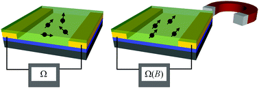 Graphical abstract: The rise of organic magnetoresistance: materials and challenges