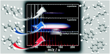 Graphical abstract: Influences of the molecular fuel structure on combustion reactions towards soot precursors in selected alkane and alkene flames