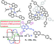 Graphical abstract: Assembly of four 8-quinolinate-based multinuclear complexes: the effect of substituents on core structures and photoluminescence properties