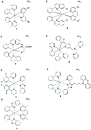 Graphical abstract: Recent progress and developments of iridium-based compounds as probes for environmental analytes