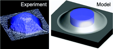 Graphical abstract: Squeezed nanocrystals: equilibrium configuration of metal clusters embedded beneath the surface of a layered material