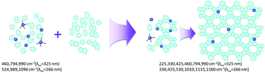 Graphical abstract: A novel synthetic strategy of Fe-ZSM-35 with pure framework Fe species and its formation mechanism