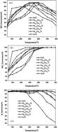 Graphical abstract: Enhancing the low temperature NH3-SCR activity of FeTiOx catalysts via Cu doping: a combination of experimental and theoretical study