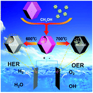 Graphical abstract: Trapping [PMo12O40]3− clusters into pre-synthesized ZIF-67 toward MoxCoxC particles confined in uniform carbon polyhedrons for efficient overall water splitting