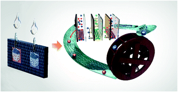 Graphical abstract: A miniaturized solid salt reverse electrodialysis battery: a durable and fully ionic power source