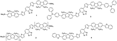 Graphical abstract: Effect of end group functionalisation of small molecules featuring the fluorene–thiophene–benzothiadiazole motif as emitters in solution-processed red and orange organic light-emitting diodes