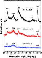 Graphical abstract: Structural reconfigurations of nanosheet arrays in layered minerals caused by wave irradiation: desorption mechanism of Cs from nanosheet edges