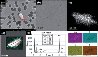 Graphical abstract: Assessment of fine particles released during paper printing and shredding processes