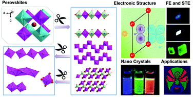 Graphical abstract: Luminescent perovskites: recent advances in theory and experiments