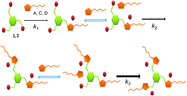 Graphical abstract: Supramolecularly assisted synthesis of chiral tripodal imidazolium compounds