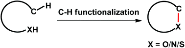 Graphical abstract: Recent advances in intramolecular C–O/C–N/C–S bond formation via C–H functionalization