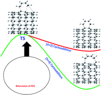 Graphical abstract: Prediction of the [4 + 2]- and [5 + 4]-cycloaddition reactions in zig-zag carbon nanotubes via an ambimodal transition state: density functional theory calculations