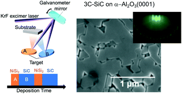 Graphical abstract: Vapour–liquid–solid-like growth of high-quality and uniform 3C–SiC heteroepitaxial films on α-Al2O3(0001) substrates