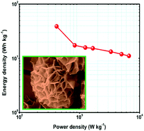 Graphical abstract: One-pot hydrothermal synthesis of molybdenum nickel sulfide with graphene quantum dots as a novel conductive additive for enhanced supercapacitive performance