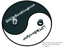 Graphical abstract: The functionality of tetrahedral units in fluoroxoiodates: fluorine-modulating effects in iodates with lone pair electrons