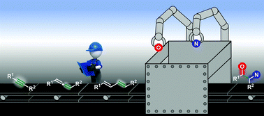 Graphical abstract: Beyond osmium: progress in 1,2-amino oxygenation of alkenes, 1,3-dienes, alkynes, and allenes