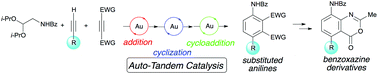 Graphical abstract: Synthesis of substituted anilines via a gold-catalyzed three-component reaction