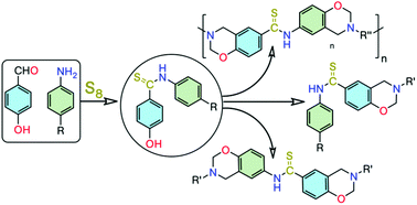 Graphical abstract: Synthesis of thioamide containing polybenzoxazines by the Willgerodt–Kindler reaction